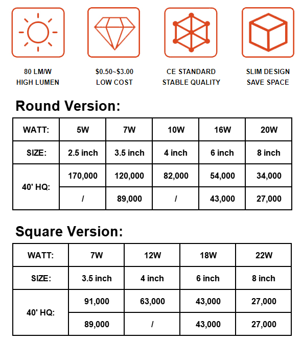 1606287792537514.png led panel light manufacturers-1.png