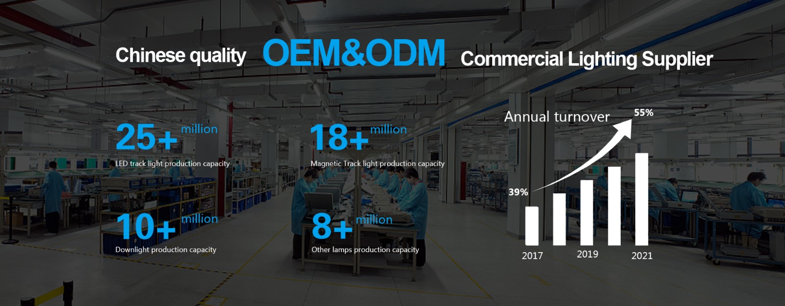 light manufacturing companies light manufacturing companies