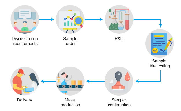 commercial lighting wholesalers commercial lighting wholesalers