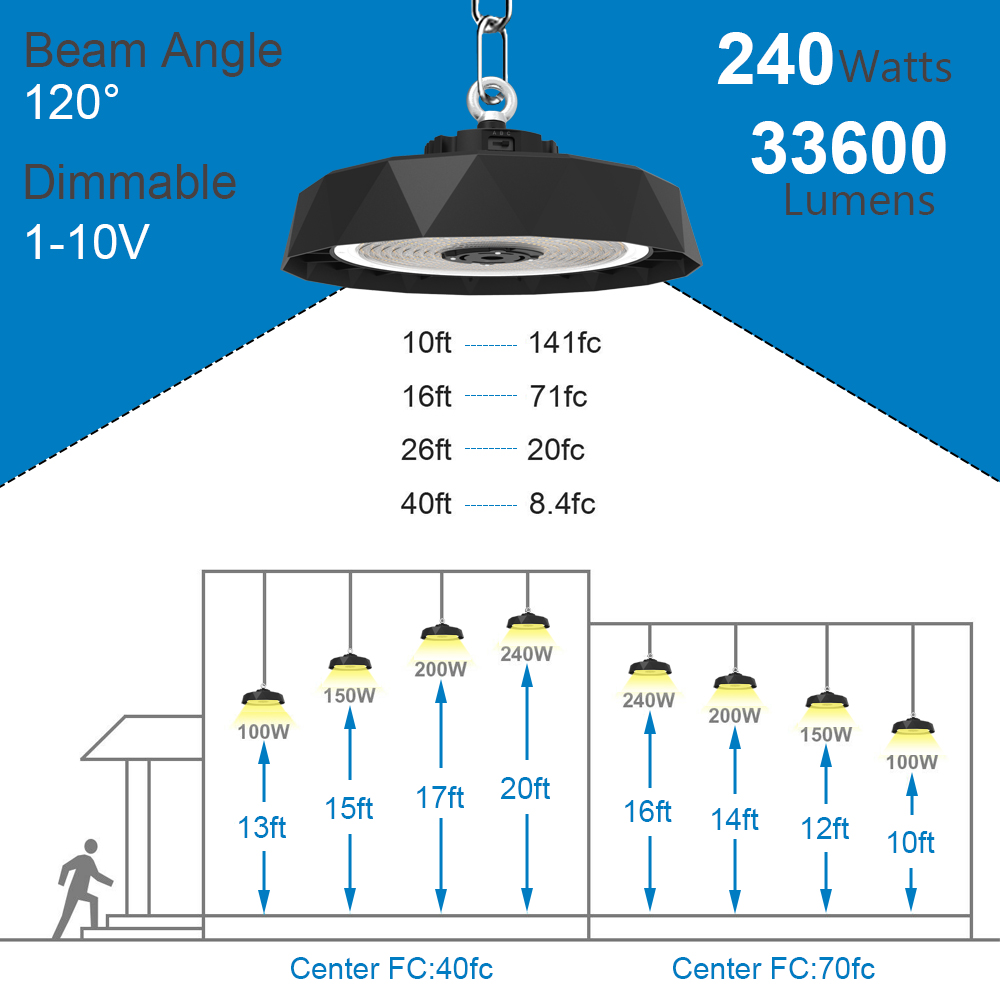led high bay light